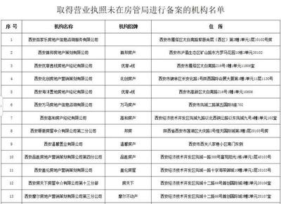 通報房地產(chǎn)經(jīng)紀機構(gòu)存在違規(guī)行為的中介(附名單)