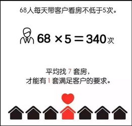 一份來自100位房產(chǎn)經(jīng)紀人的年度調(diào)研報告 真相戳心