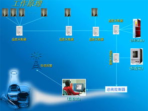 海慧實驗室恒溫設備溫度實時監測解決方案 軟硬件一體化開發