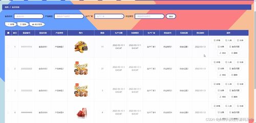 計算機畢設(shè)ssm超市食品安全信息管理系統(tǒng)的設(shè)計與實現(xiàn)16b71 開題 源碼
