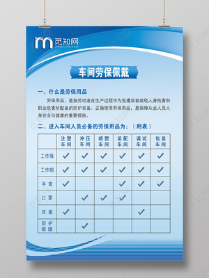 藍(lán)色簡單車間勞保佩戴宣傳海報(bào)車間生產(chǎn)安全制度牌 勞動保護(hù)用品銷售