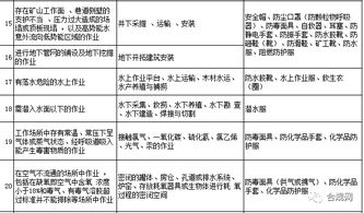 勞動防護(hù)用品，你配置對了嗎？這份清單獻(xiàn)給你 —— 日用品銷售的防護(hù)指南