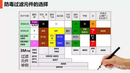 安全在心，防護(hù)在手 日用品銷售行業(yè)現(xiàn)場勞動防護(hù)用品的使用與管理