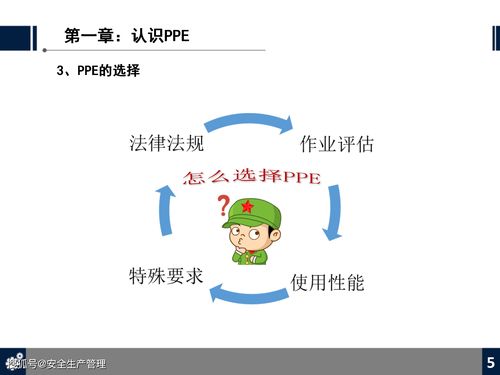 勞動防護(hù)用品 ppe 知識培訓(xùn) 70頁