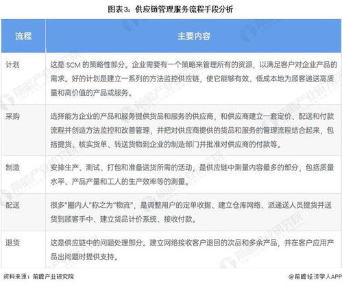 預(yù)見2022 2022年中國(guó)供應(yīng)鏈管理服務(wù)行業(yè)全景圖譜 附市場(chǎng)規(guī)模 競(jìng)爭(zhēng)格局和發(fā)展前景等