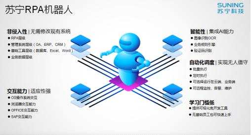 智能尋源 極速補(bǔ)貨 蘇寧RPA數(shù)字員工成智慧供應(yīng)鏈掌門人