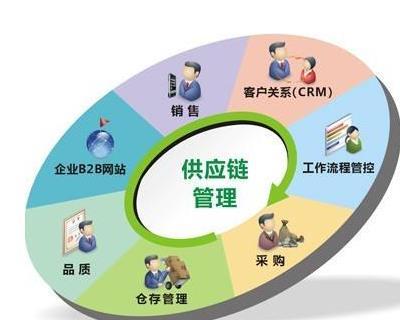 供應(yīng)鏈管理師 職業(yè)解析、核心職責(zé)與發(fā)展前景