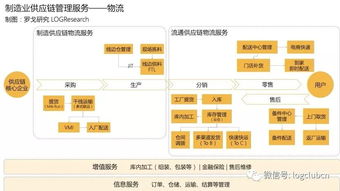 一部智能手機(jī)背后的制造供應(yīng)鏈管理服務(wù)