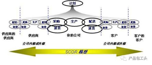 B端產(chǎn)品經(jīng)理必修課 深度解析價(jià)值鏈與供應(yīng)鏈及供應(yīng)鏈管理服務(wù)