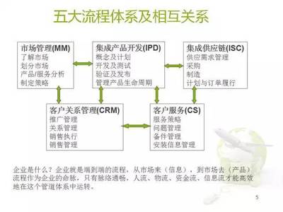深度解析:華為供應(yīng)鏈管理!