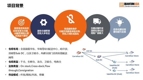 零售業供應鏈數字化轉型正當時 供應鏈管理服務的賦能之道