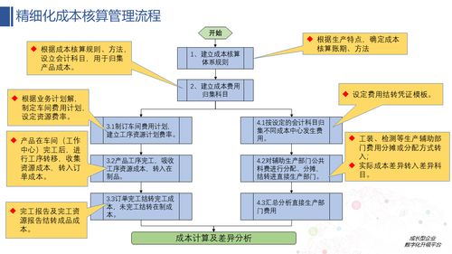 智能制造視角下汽車設(shè)備制造業(yè)企業(yè)信息化業(yè)務(wù)解決方案——基于102頁(yè)方案的網(wǎng)絡(luò)系統(tǒng)建設(shè)解讀