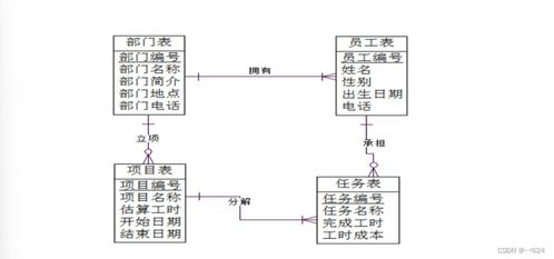 電子科技大學(xué)《數(shù)據(jù)庫(kù)系統(tǒng)》期末完全體匯總 概念、圖片、習(xí)題、代碼與網(wǎng)絡(luò)系統(tǒng)建設(shè)