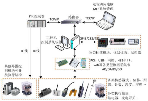 萬(wàn)安智能技術(shù)與隨州工業(yè)信息化采集軟件開(kāi)發(fā)的深度融合實(shí)踐